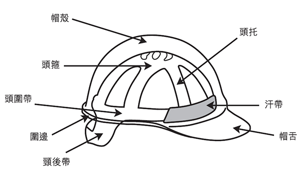 工地安全帽顏色等級所代表的身份及職位