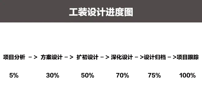 工裝設(shè)計流程